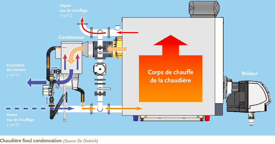 Equivalence Puissance Chaudière Fioul Pompe à Chaleur